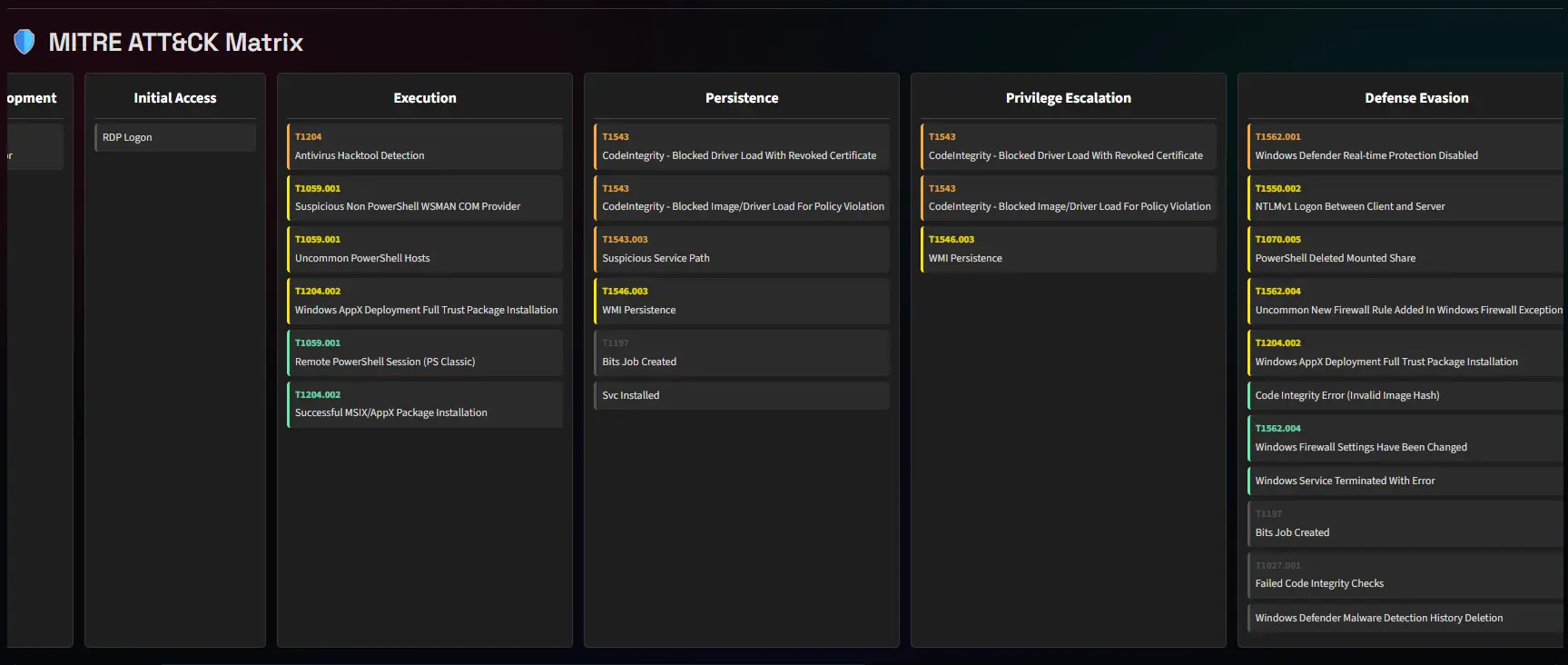 MITRE ATT&CK